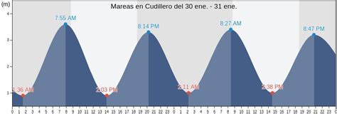 bajamar cudillero|Tablas de Mareas de Cudillero